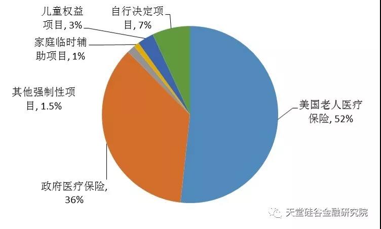 中美gdp三大产业对比_中美gdp对比图(2)