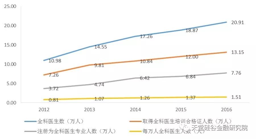 中美gdp三大产业对比_中美gdp对比图(2)