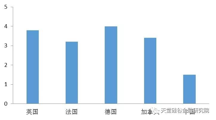 中美gdp三大产业对比_中美gdp对比图(2)