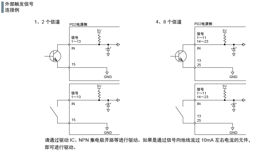 数字电源PD2系列