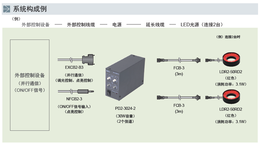 数字电源PD2系列