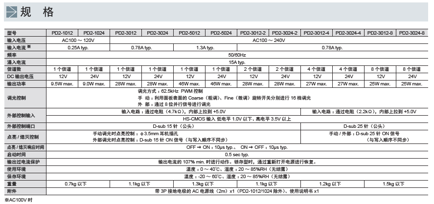 数字电源PD2系列