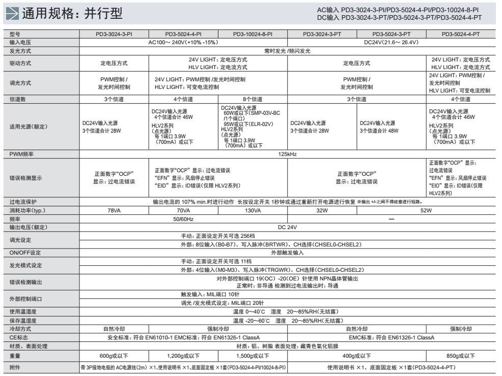 数字电源PD3系列