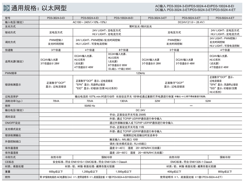 数字电源PD3系列