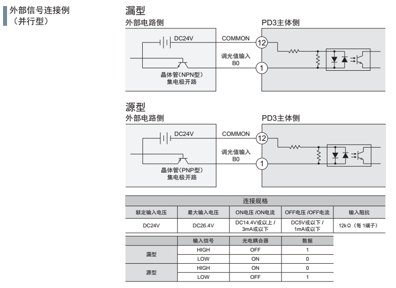 数字电源PD3系列