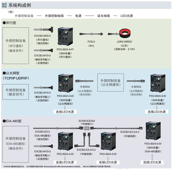 数字电源PD3系列