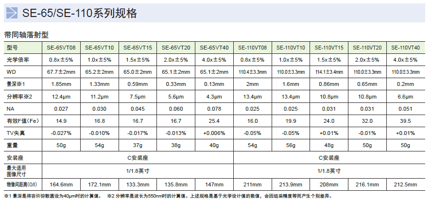 CCS镜头-远心镜头SE-65、110系列