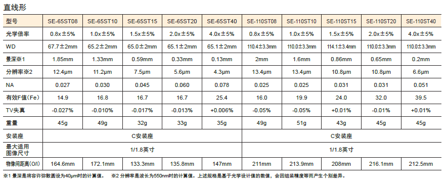 CCS镜头-远心镜头SE-65、110系列