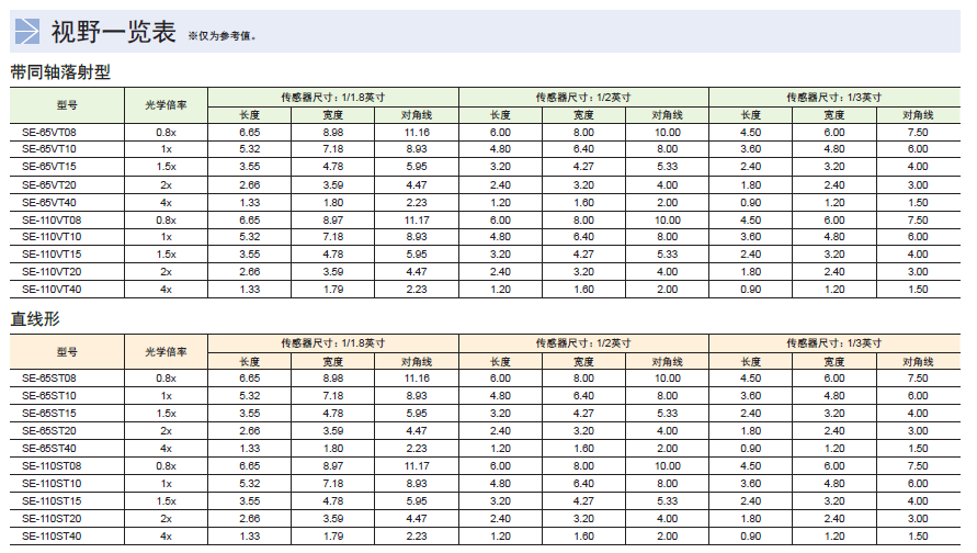 CCS镜头-远心镜头SE-65、110系列