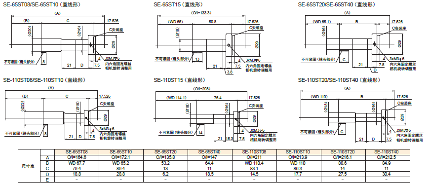 CCS镜头-远心镜头SE-65、110系列