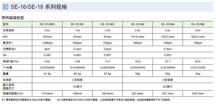 微距镜头SE-16、18系列