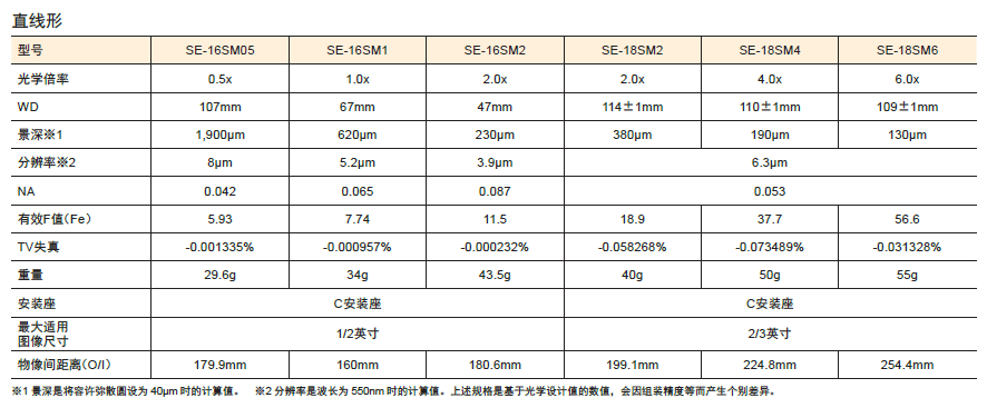 微距镜头SE-16、18系列