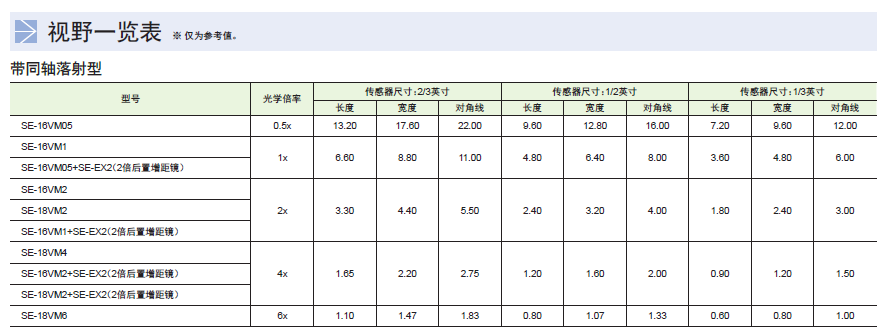 微距镜头SE-16、18系列