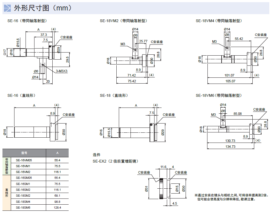 微距镜头SE-16、18系列