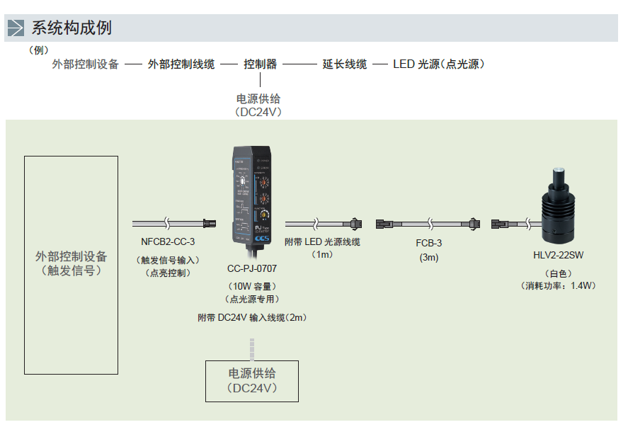 点光源专用紧凑型控制器CC-PJ-0707