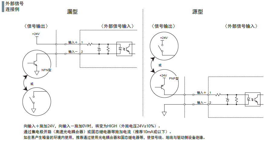 点光源专用紧凑型控制器CC-PJ-0707