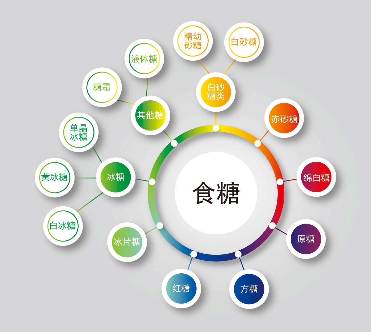 糖的分类及分布图片