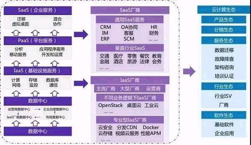 区块链与云计算融合的现状及前景（附报告全文）