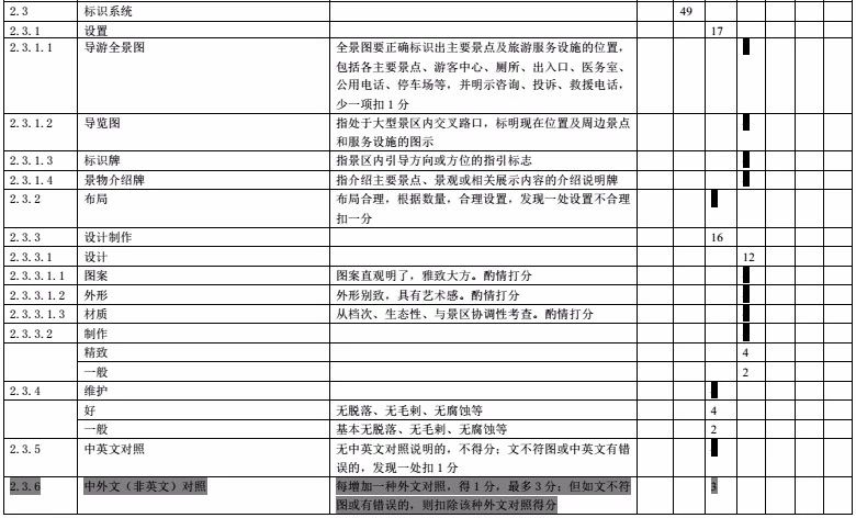 『景区创A专项研究』标识标牌的标准化建设 『景区创A专项研究』标识标牌的标准化建设