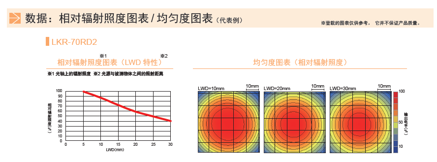 环形光源LKR系列