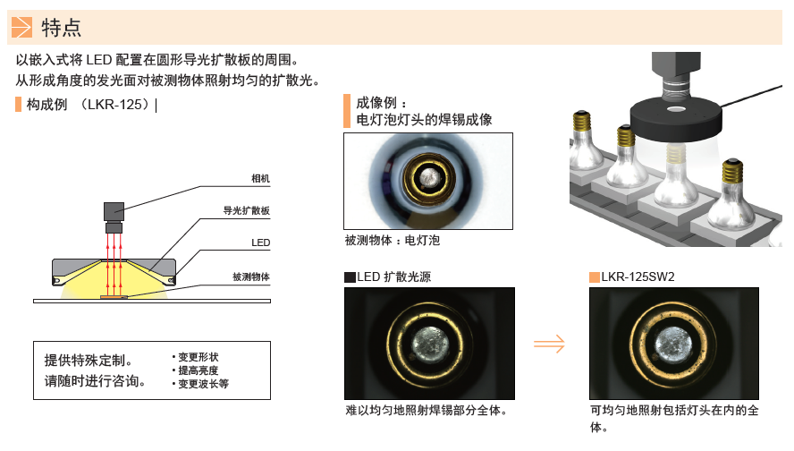 环形光源LKR系列