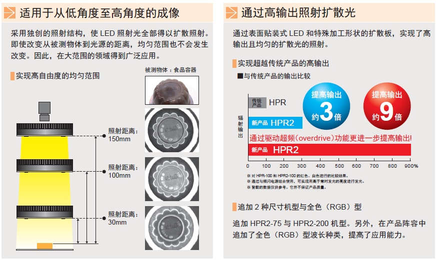 环形光源HPR2系列