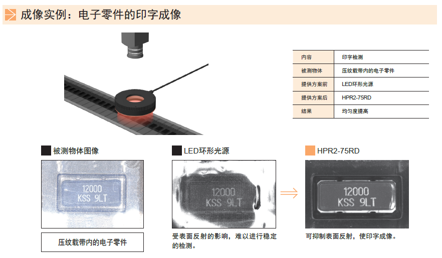 环形光源HPR2系列