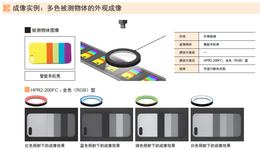 环形光源HPR2系列