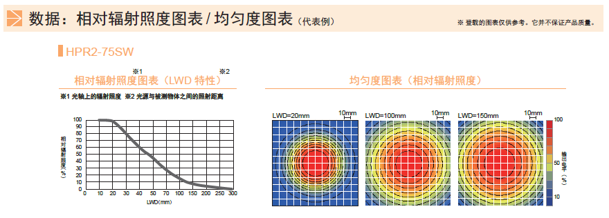 环形光源HPR2系列