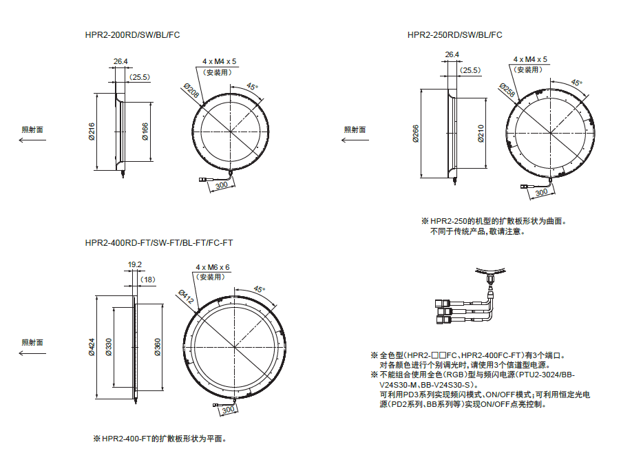 环形光源HPR2系列