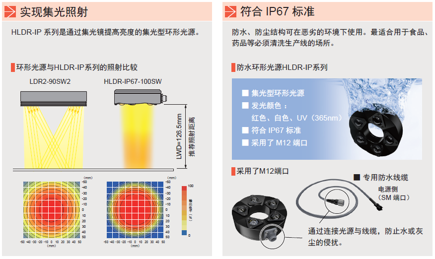 环形光源HLDR-IP系列