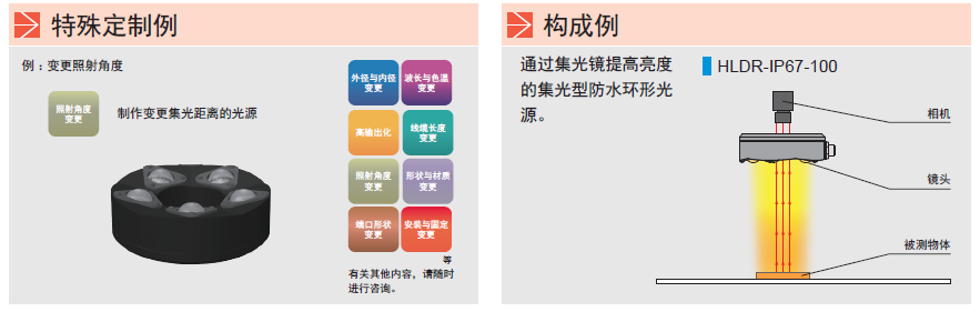 环形光源HLDR-IP系列