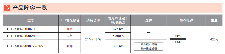 环形光源HLDR-IP系列