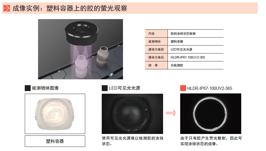 环形光源HLDR-IP系列