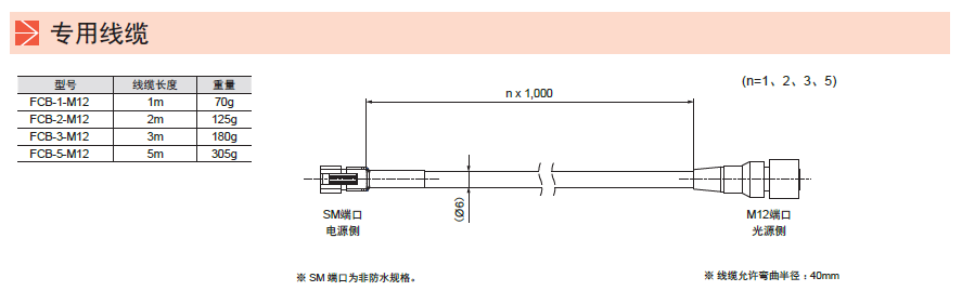 环形光源HLDR-IP系列