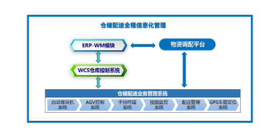 国网江苏省电力有限公司南京周岗仓库运维托管项目