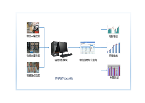 国网无锡供电公司石门仓库“五化”提升改造规划项目