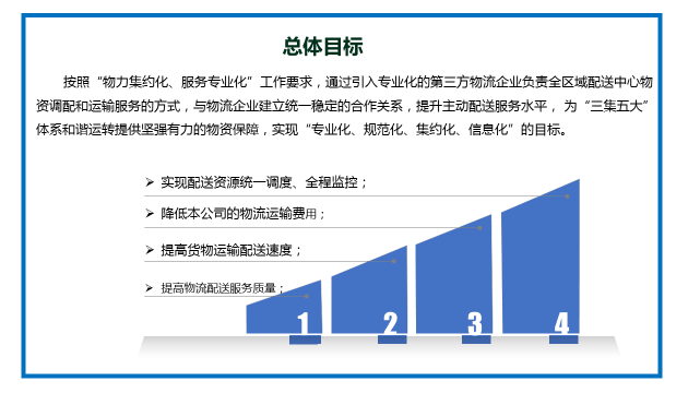 全省调配运输项目