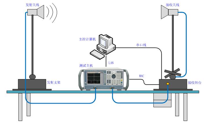 AV9820TA天线技术教学实验系统 AV9820TA天线技术教学实验系统