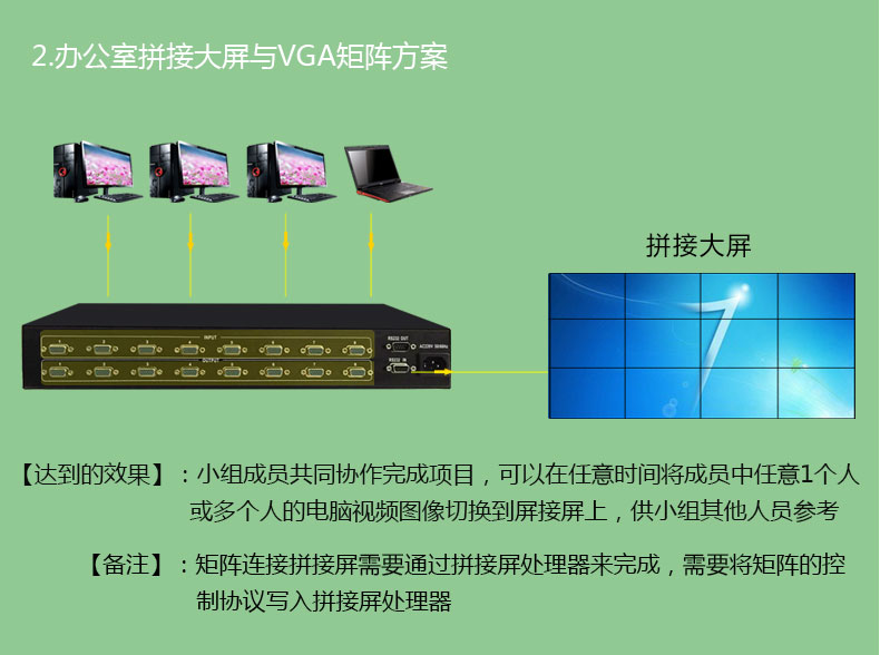 VGA矩阵FT-VGA1616.A1