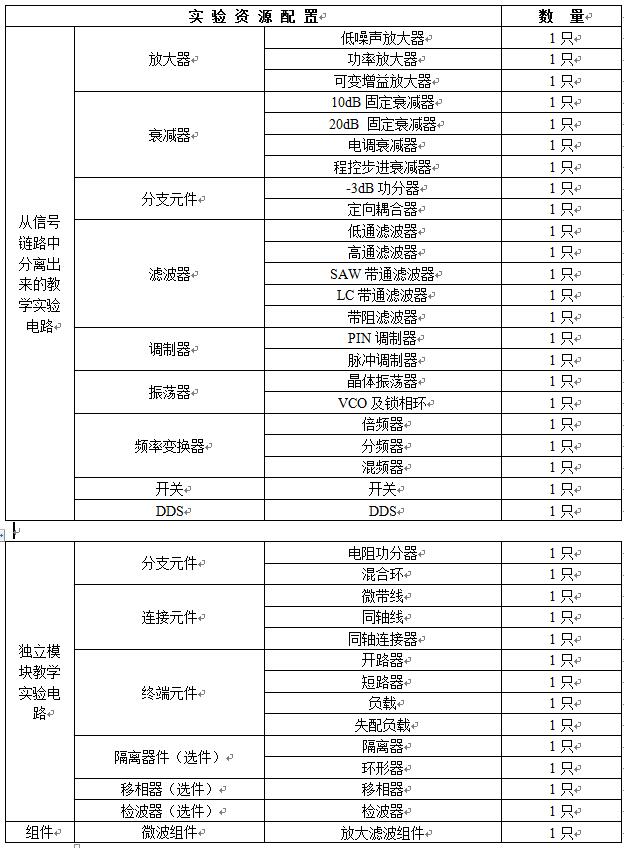 AV9820WB微波综合技术教学实验系统