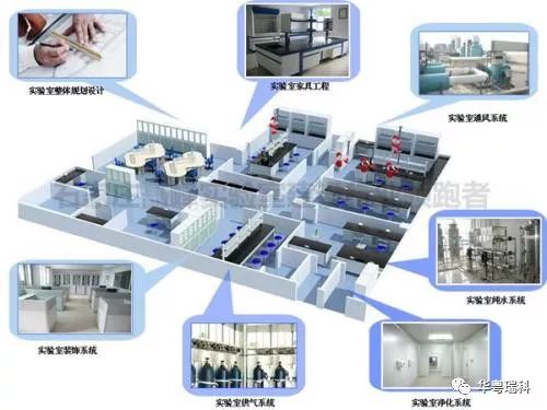 高温酷暑实验室不放假，奥门金沙以赢为本9001来给您当实验室助手！