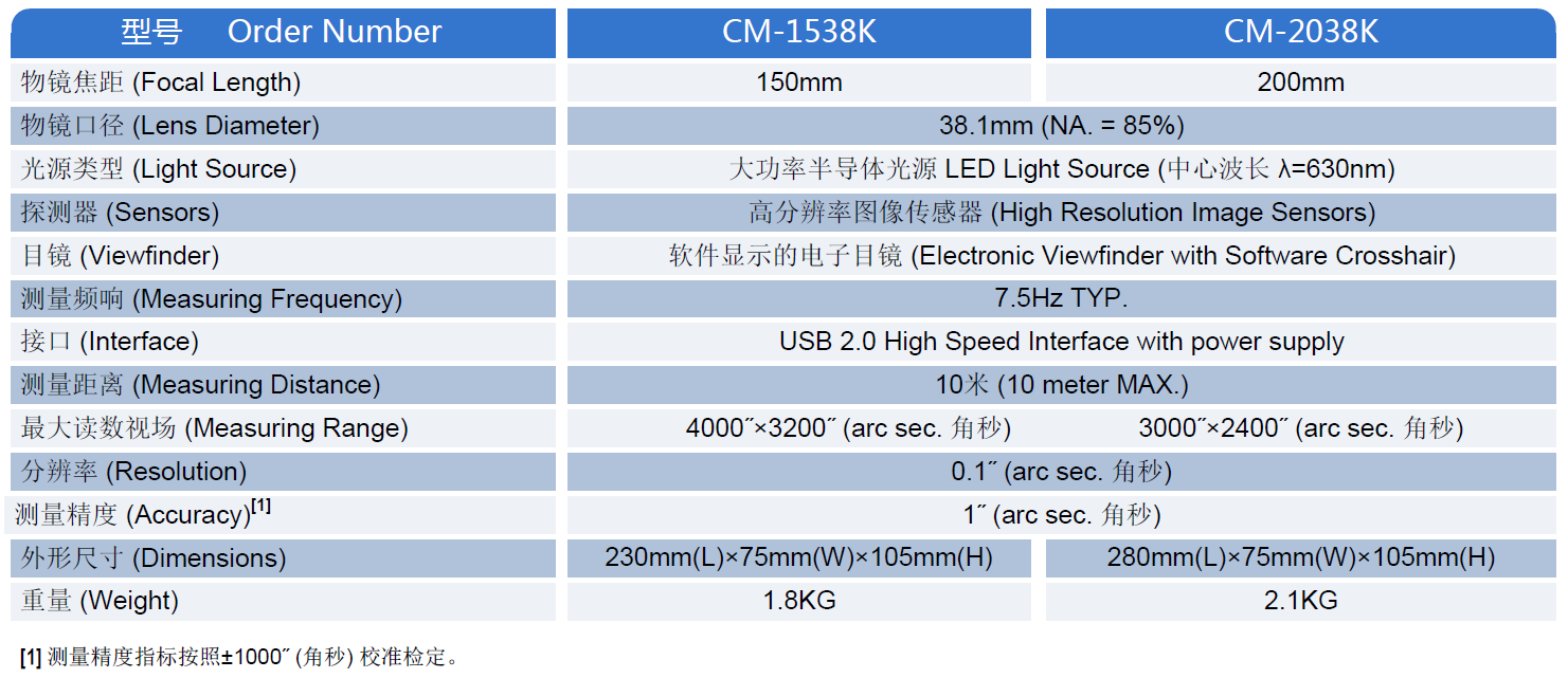 CM系列便携式光电自准直仪