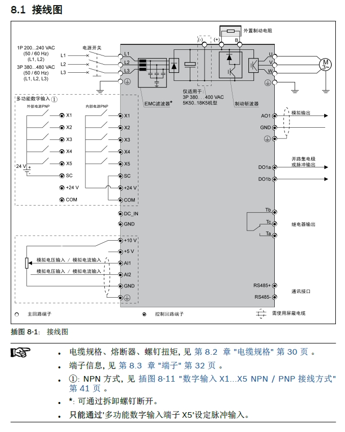  Bosch Rexroth博世力士樂變頻器EFC系列&VFC系列