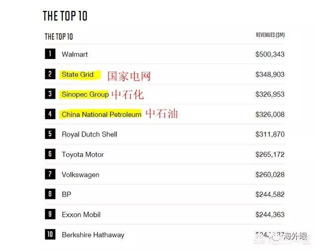 解讀2018年財富世界500強榜單，有哪些不易察覺的看點？