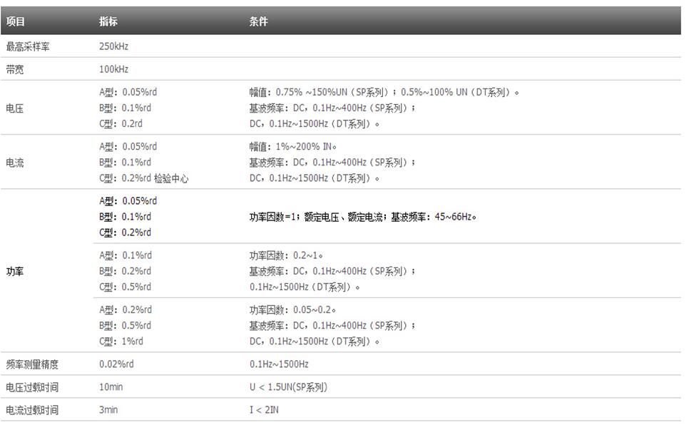 WP4000 变频功率分析仪