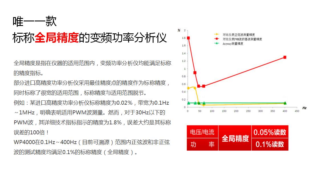 WP4000 变频功率分析仪