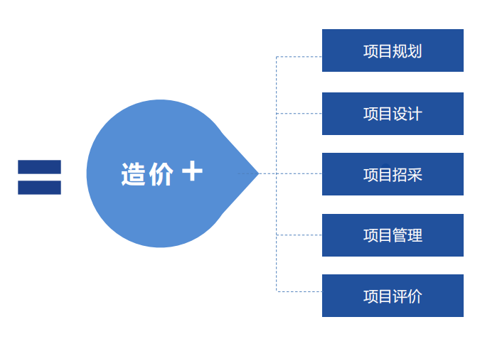 全過(guò)程工程咨詢