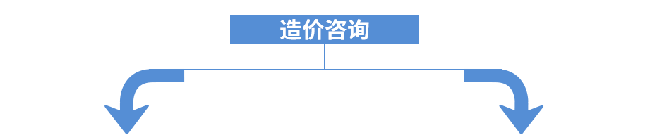 造價(jià)咨詢