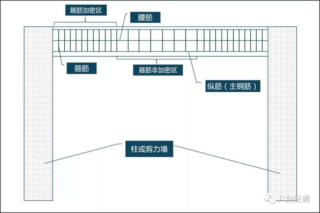 中央空調(diào)安裝還有這些門道？別讓空調(diào)“打”壞你家的房！